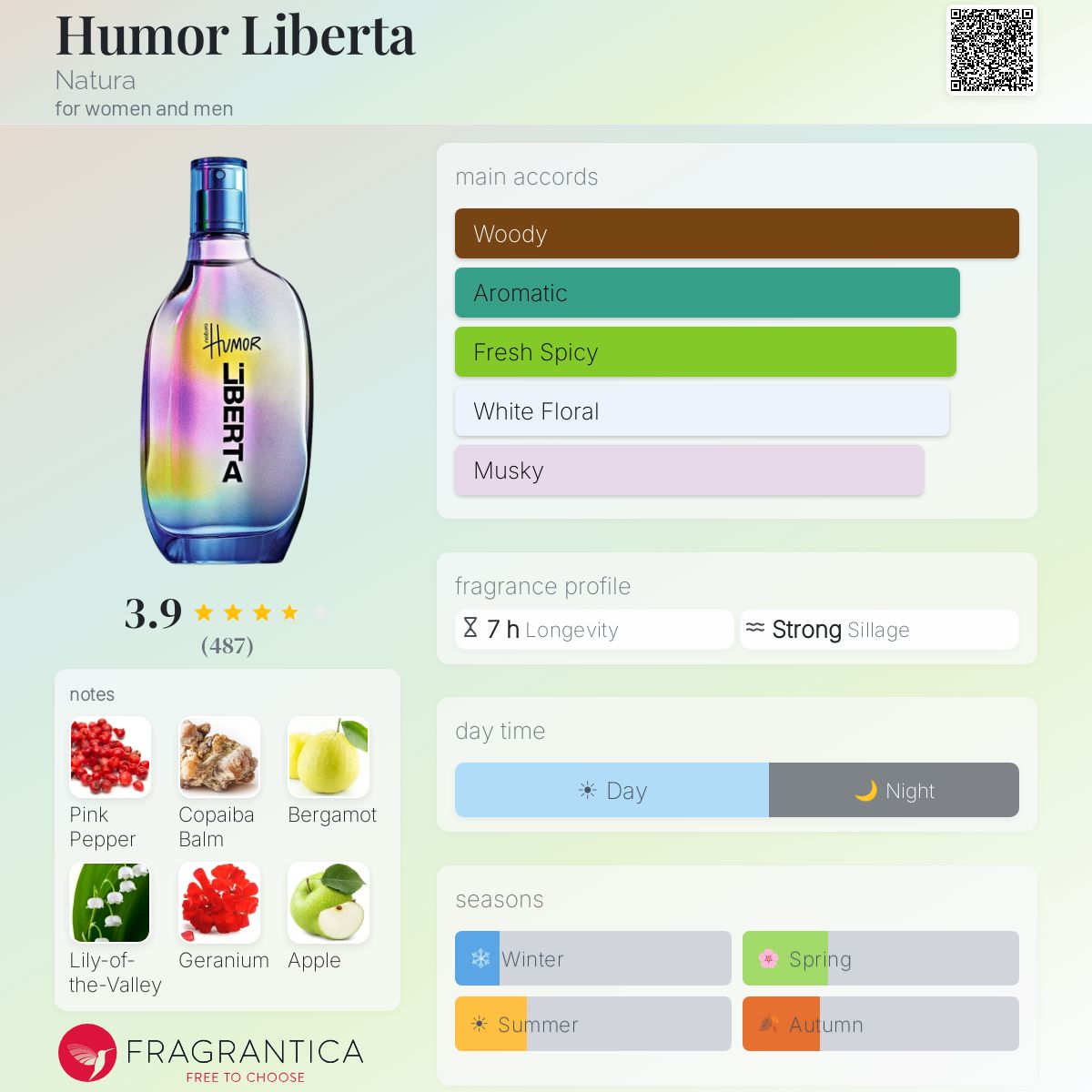 Ficha de perfil