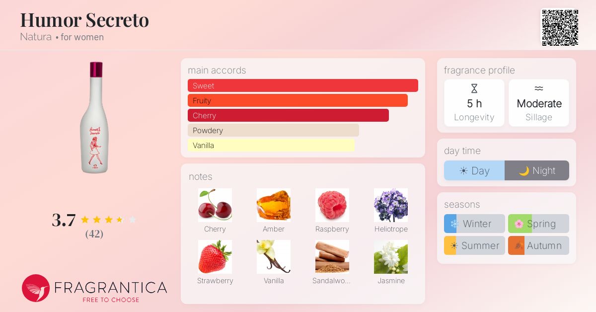Fragrance card