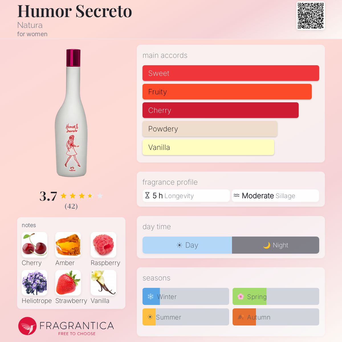 Profile card