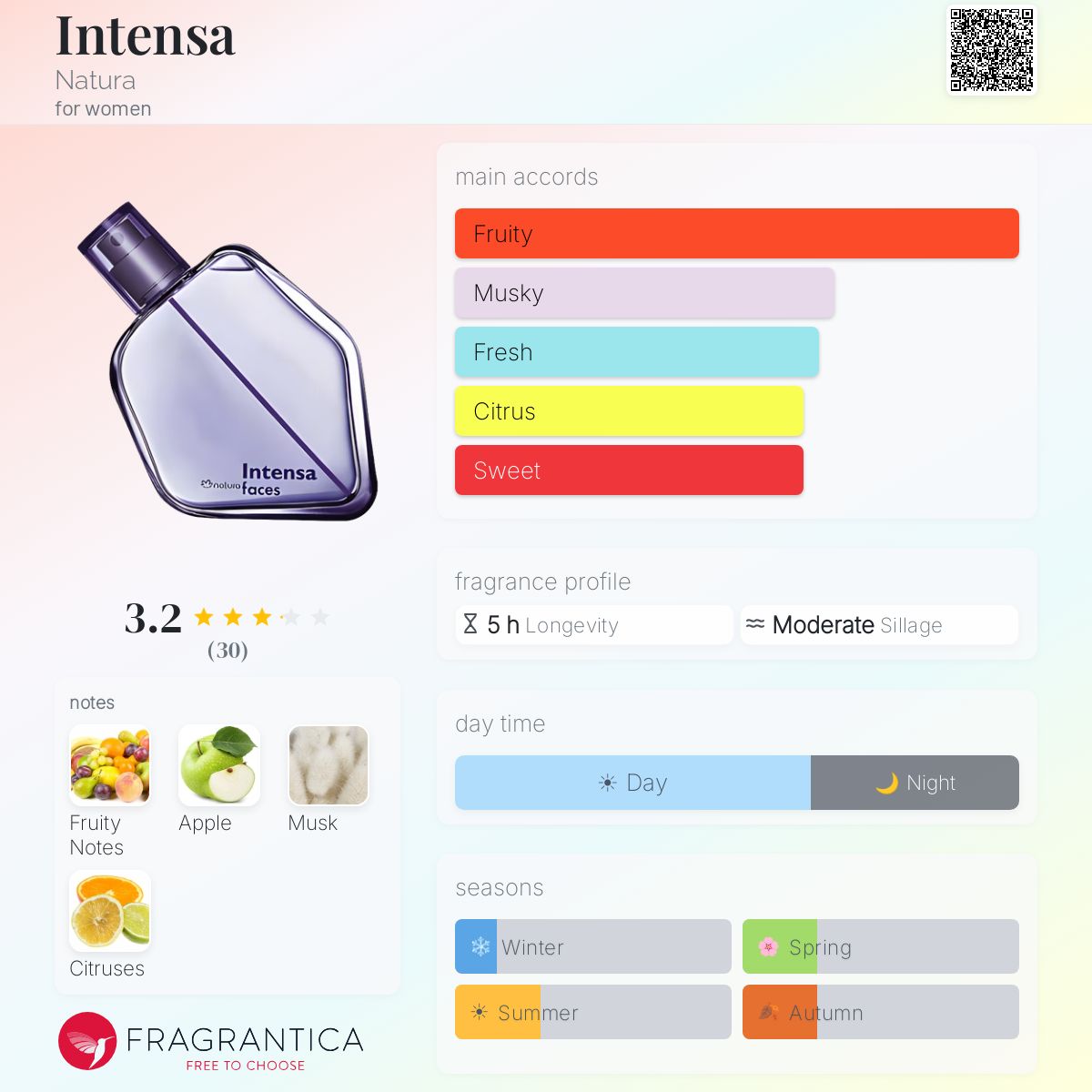 Profile card