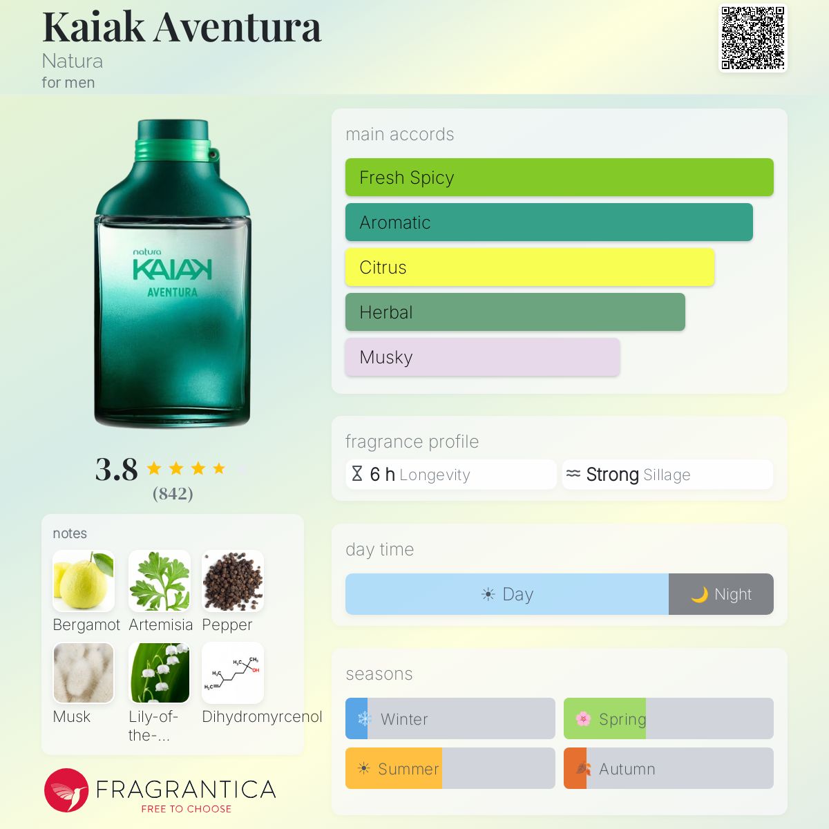 Profile card