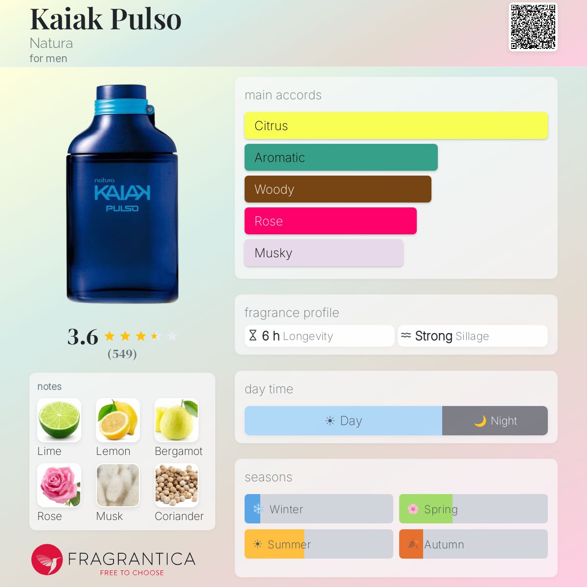 Profile card