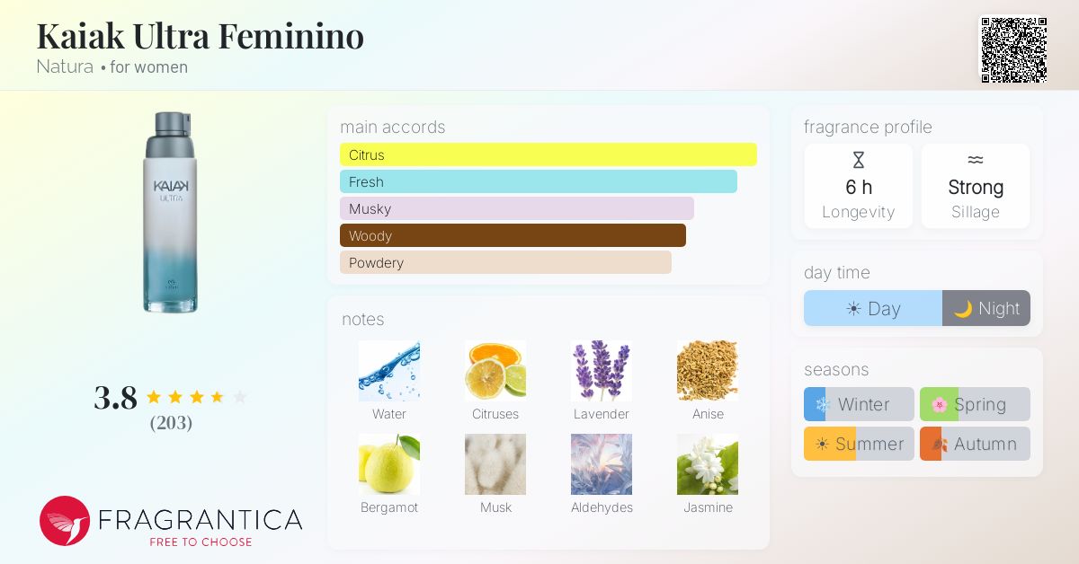 Ficha de la fragancia