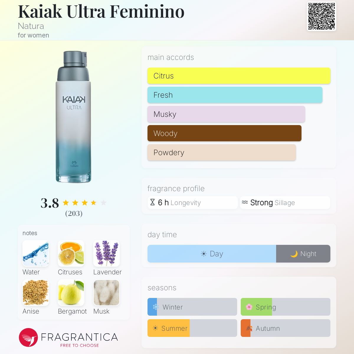 Ficha de perfil