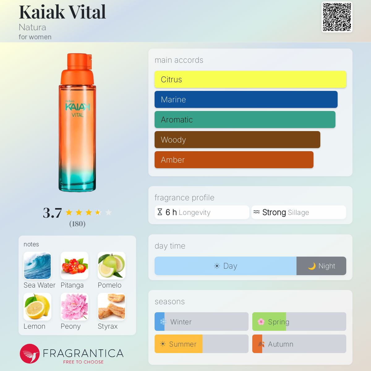 Profile card