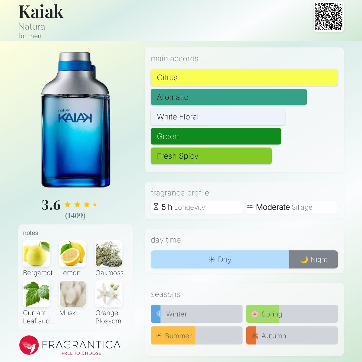 Profile card