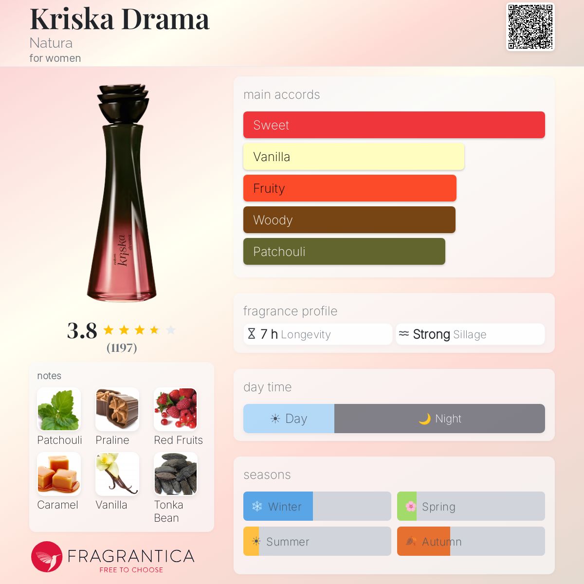 Profile card