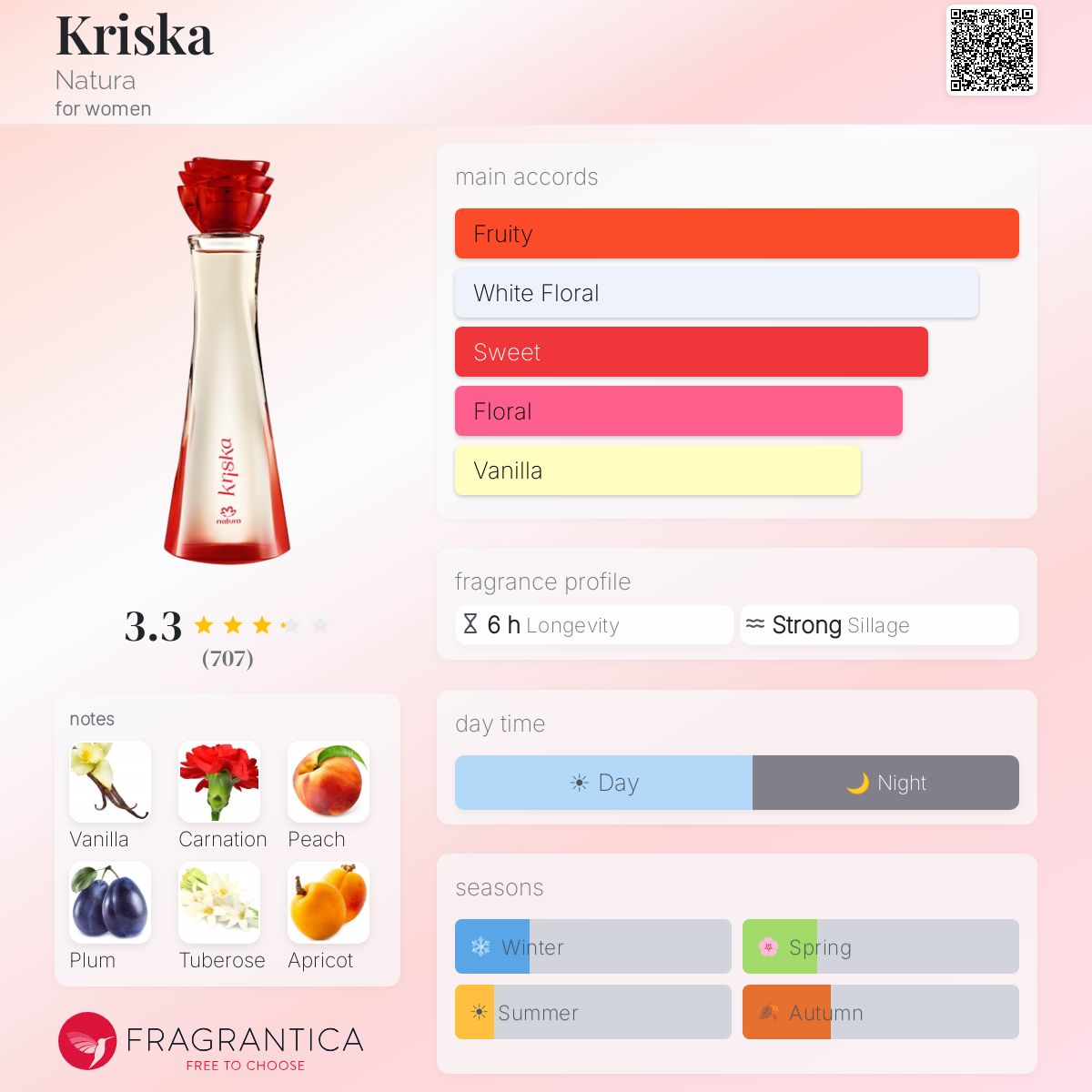 Ficha de perfil