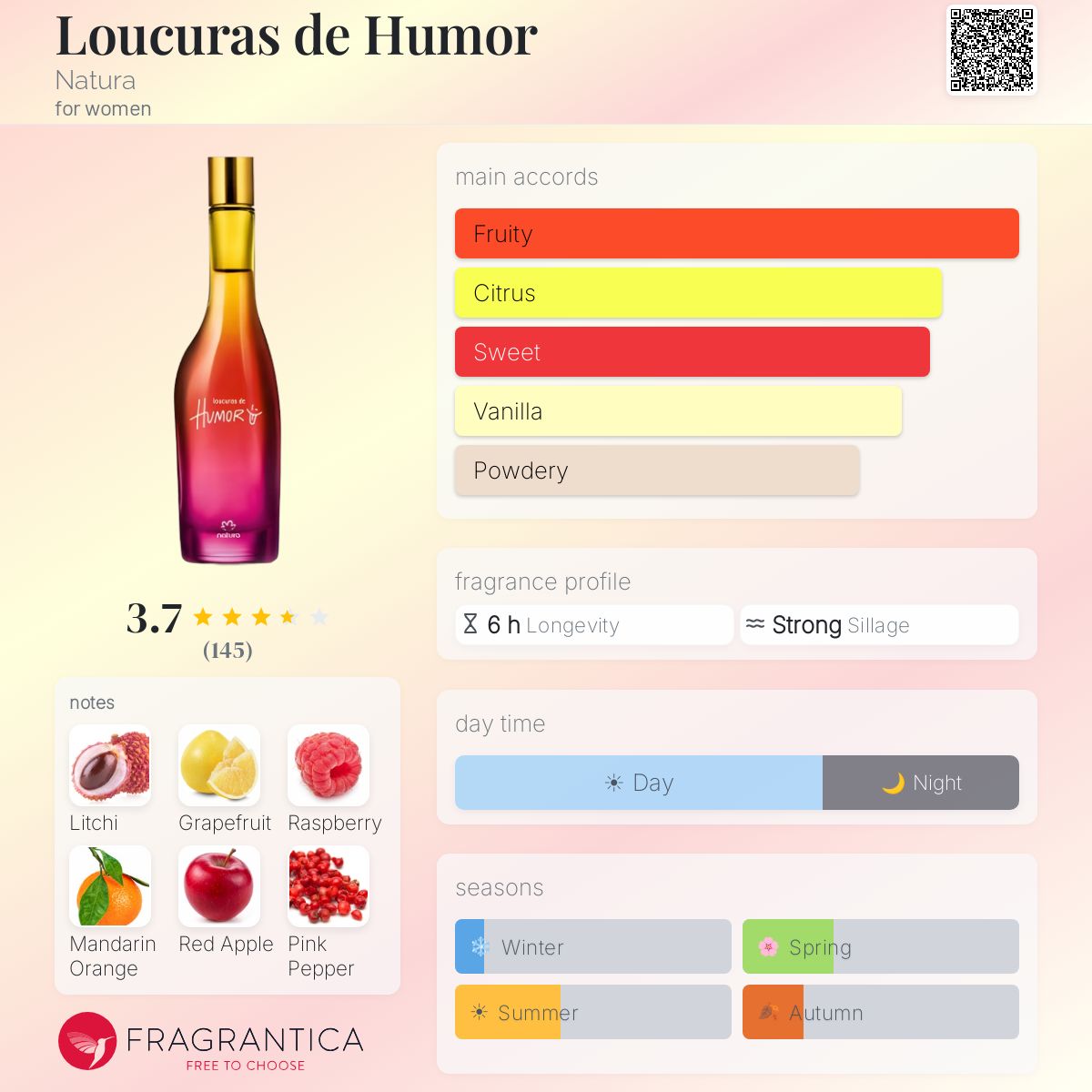 Ficha de perfil