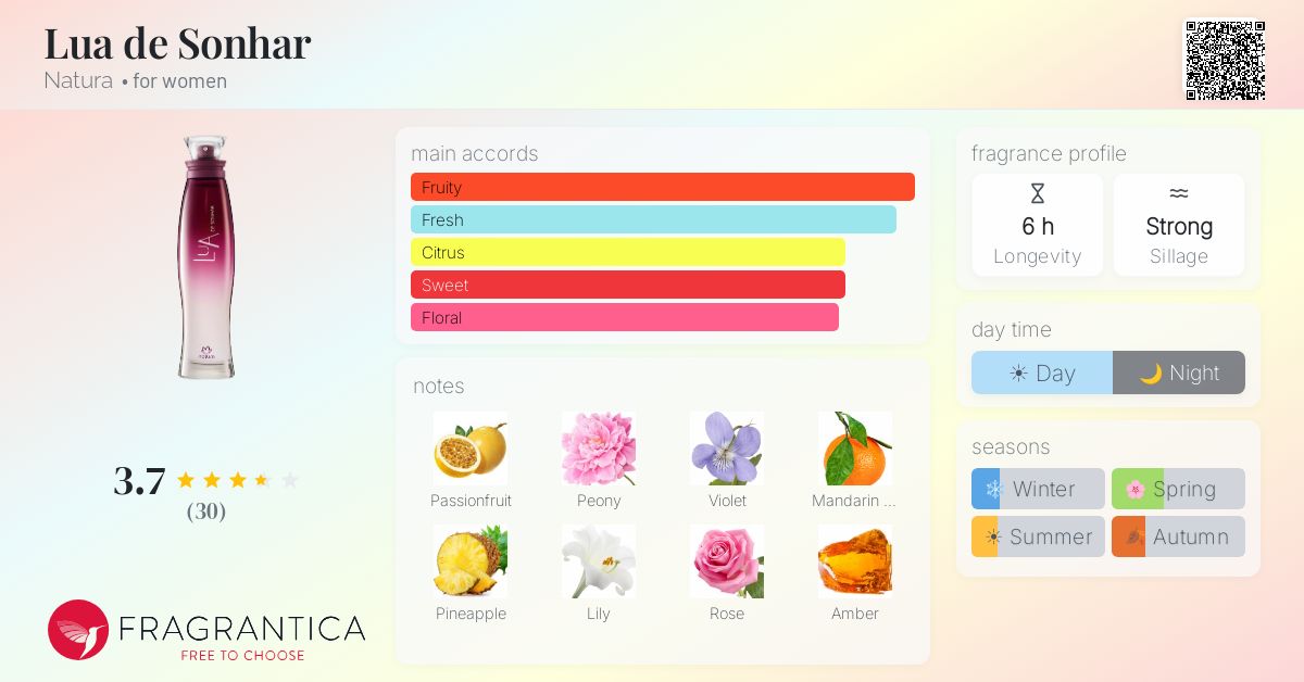 Fragrance card