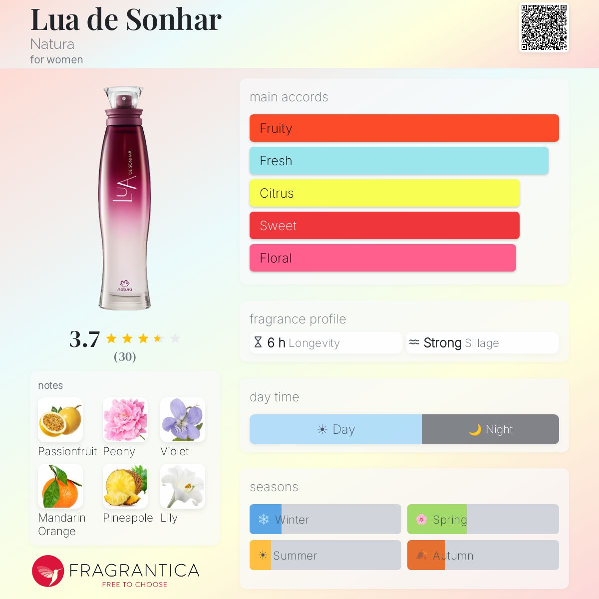 Profile card