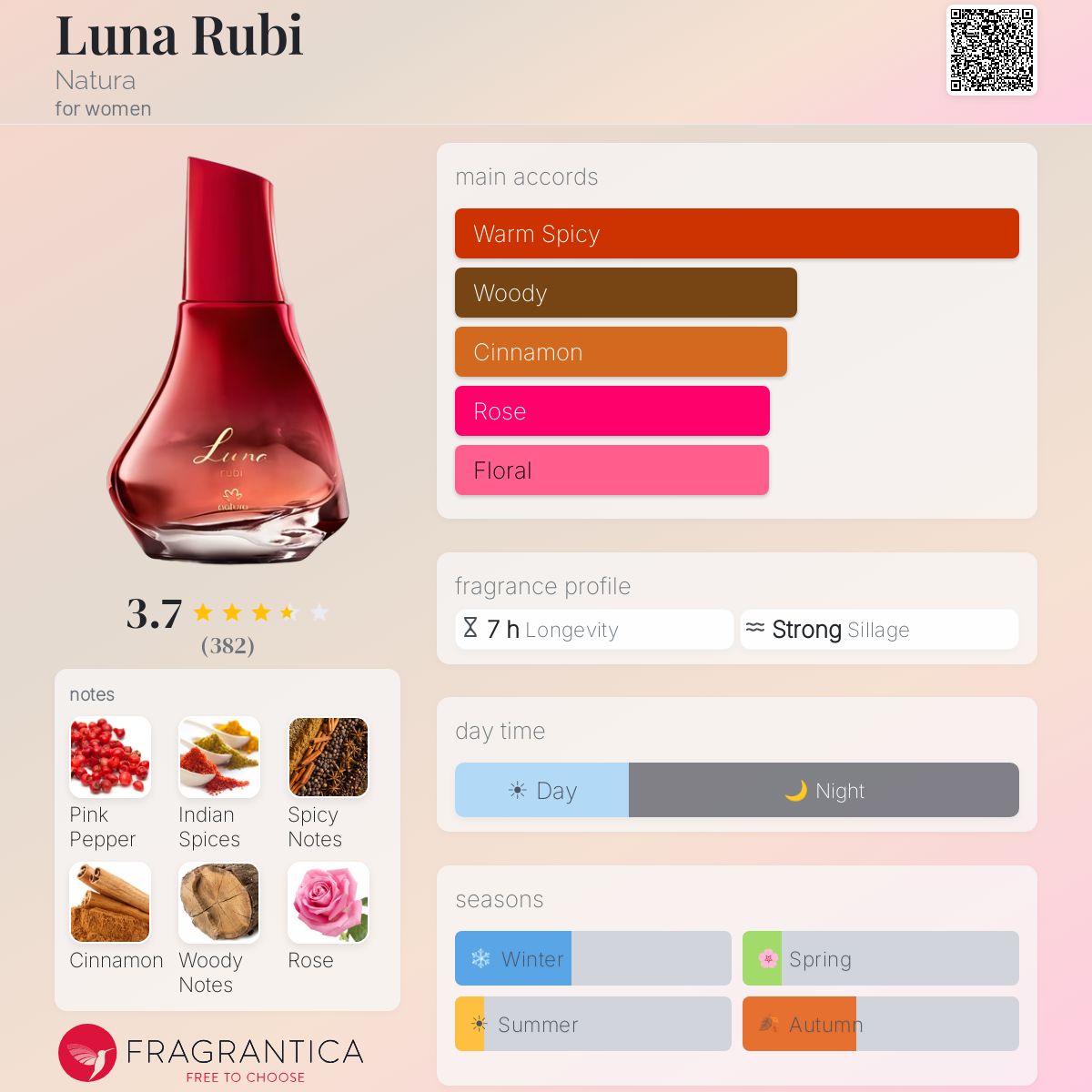 Ficha de perfil