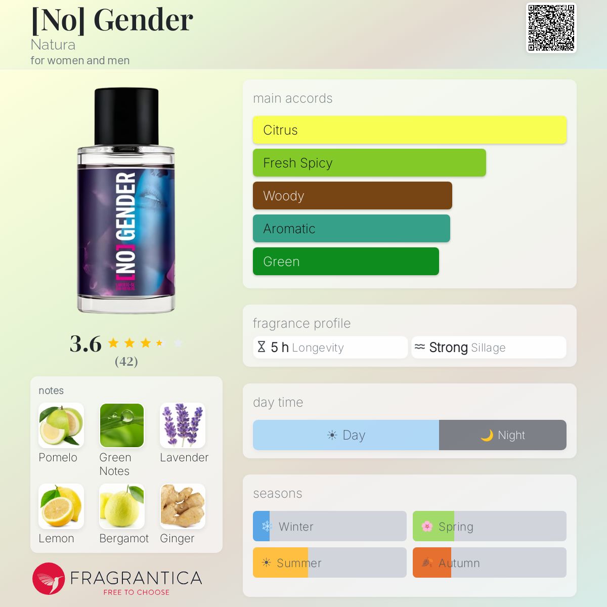 Ficha de perfil