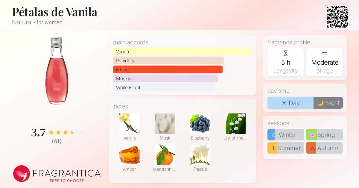 Fragrance card