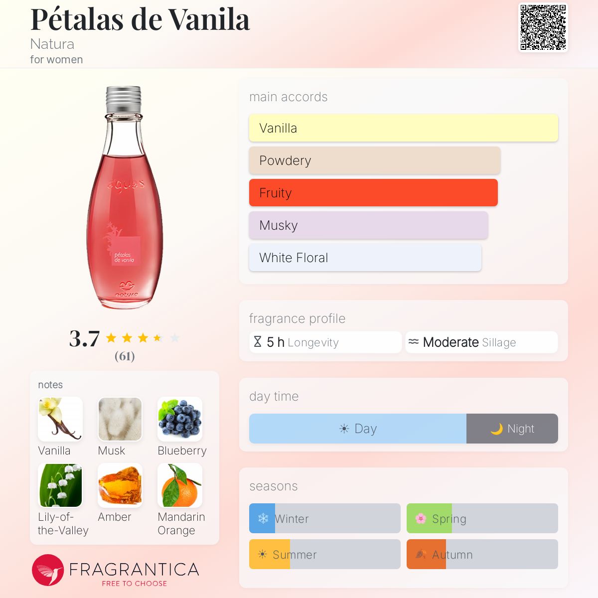 Profile card