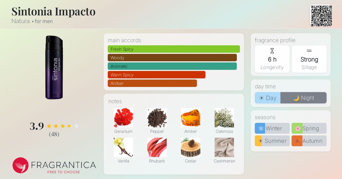 Ficha de la fragancia