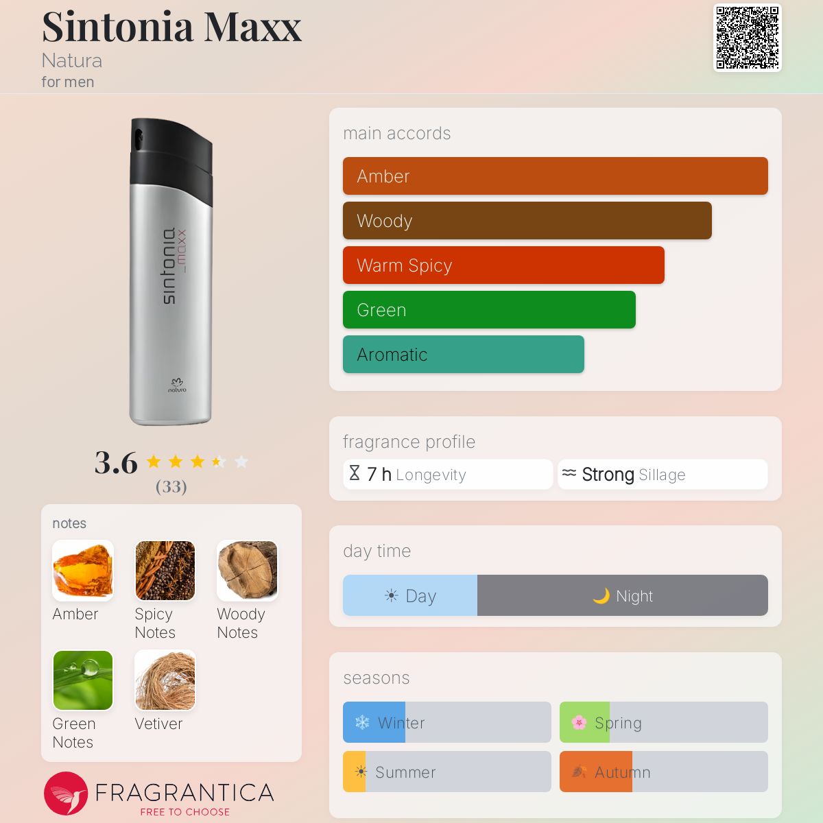 Profile card