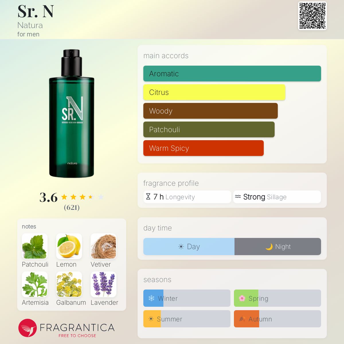 Profile card