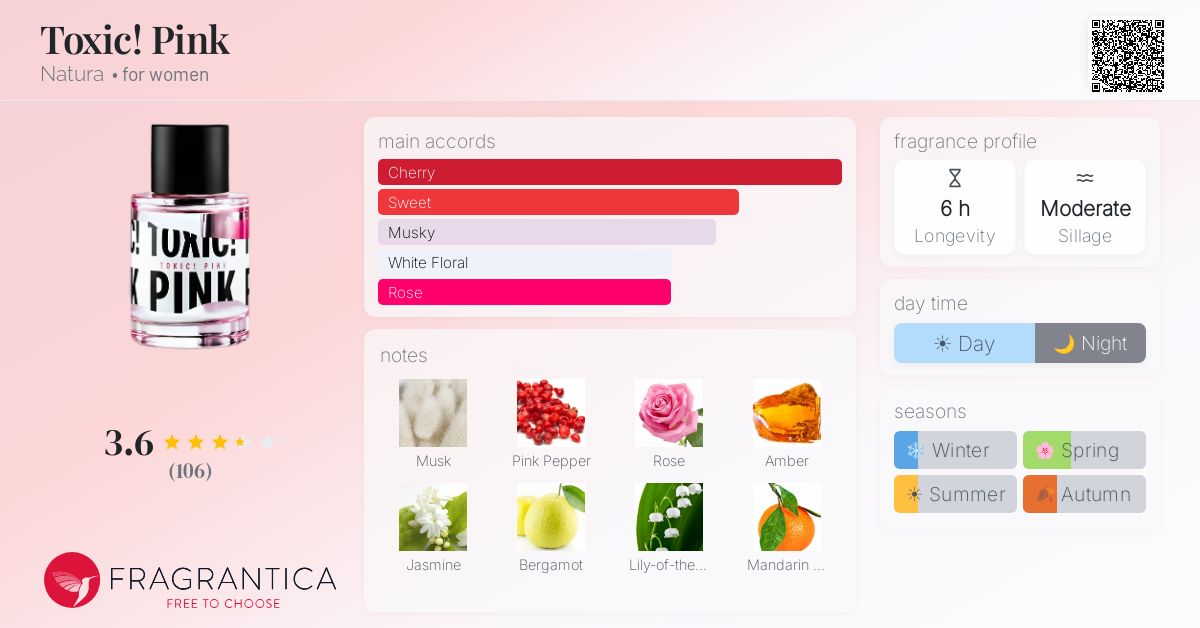 Fragrance card