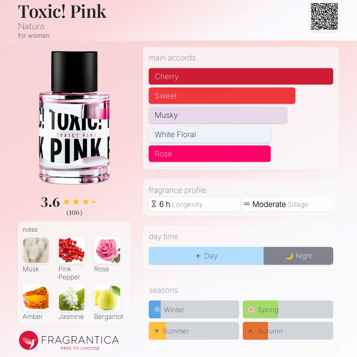 Profile card