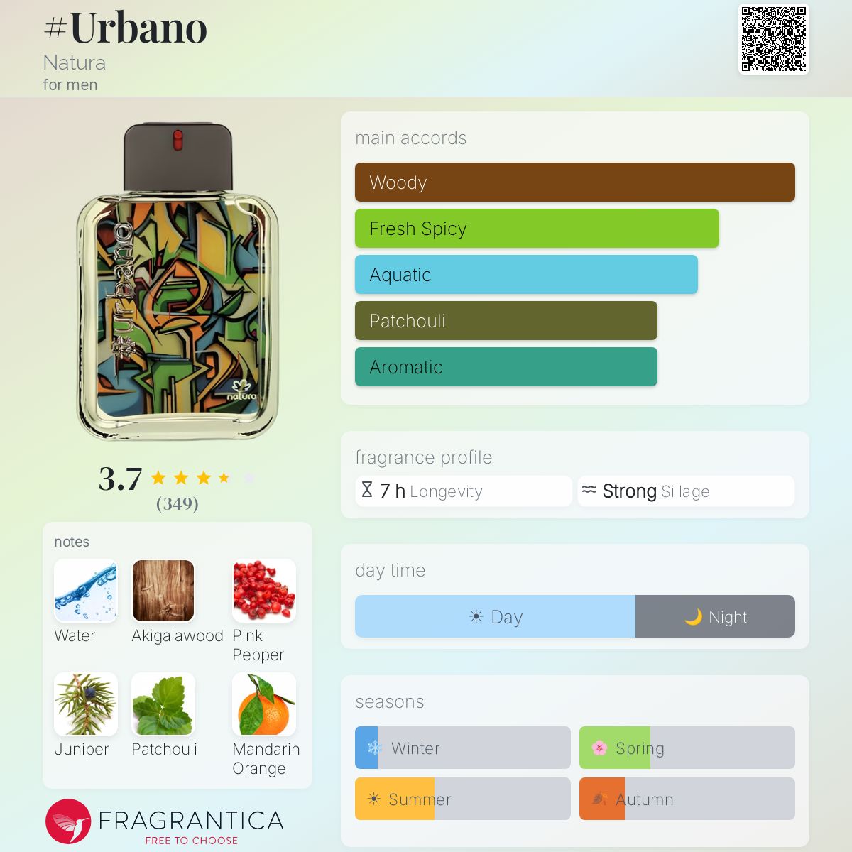 Ficha de perfil