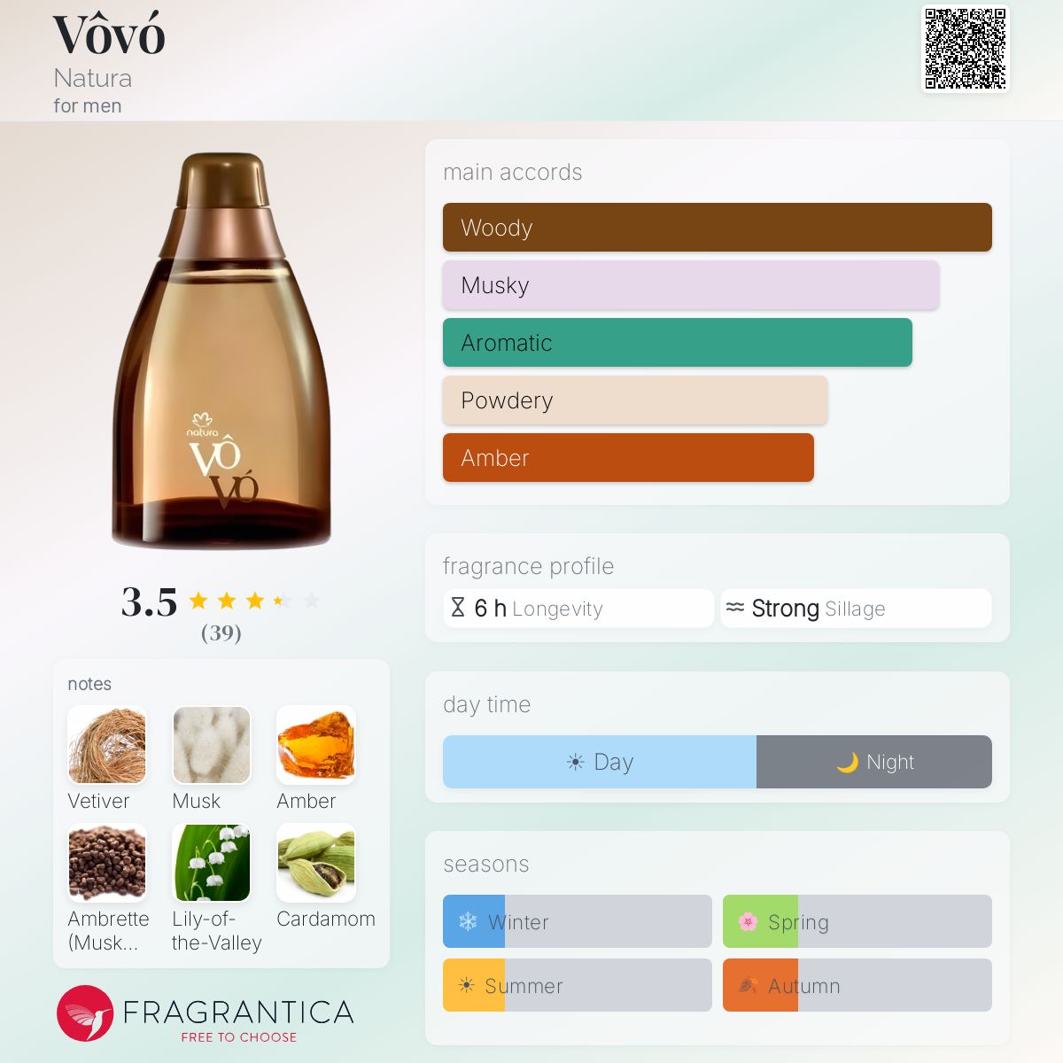 Ficha de perfil