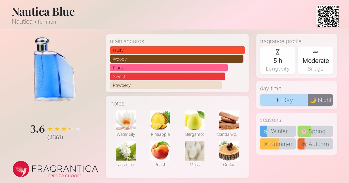 Fragrance card