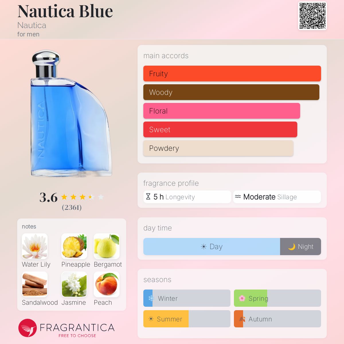 Profile card