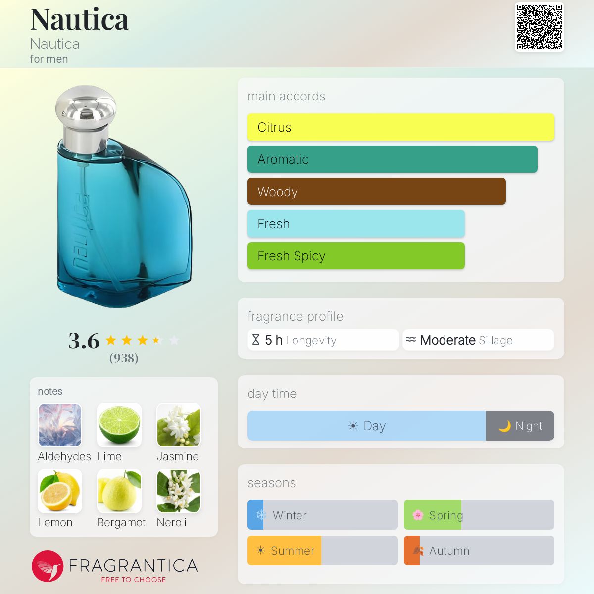 Ficha de perfil