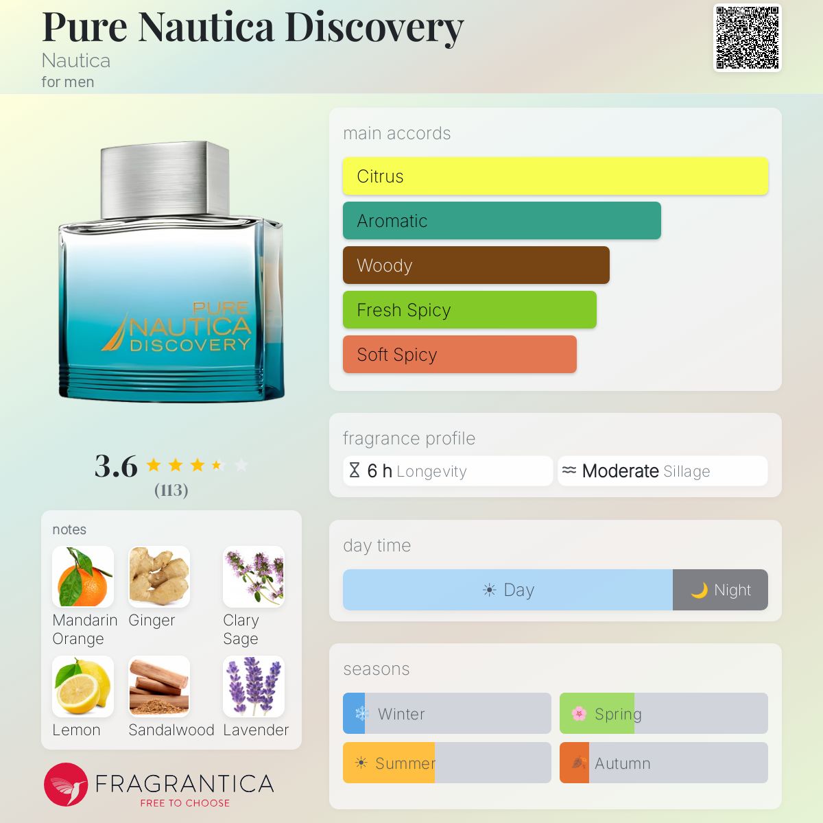 Profile card