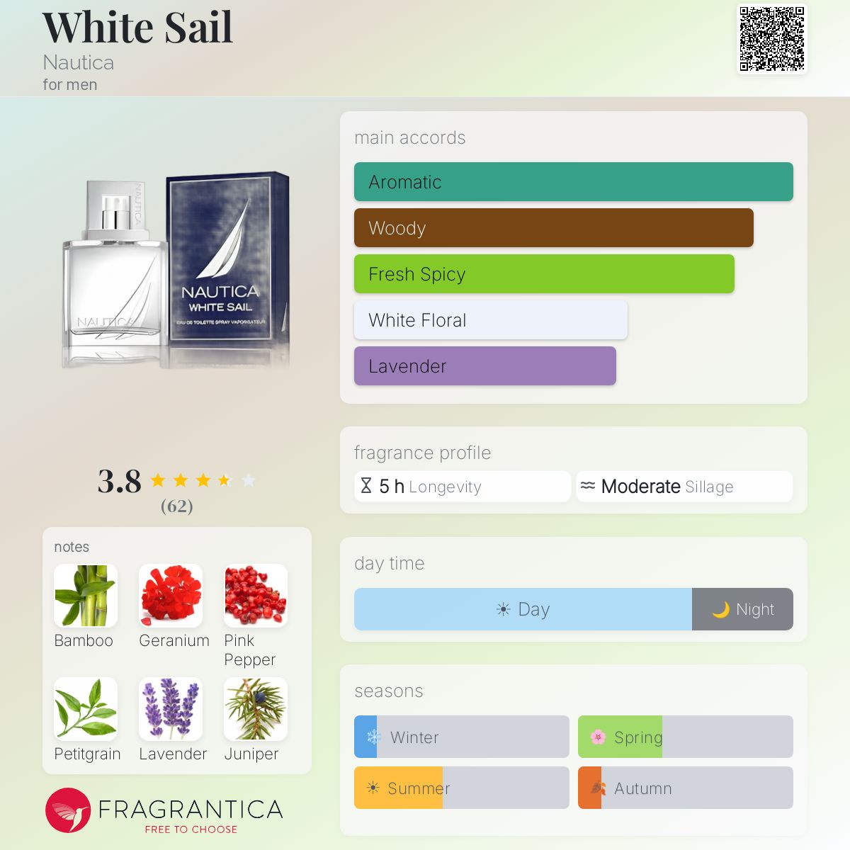 Profile card