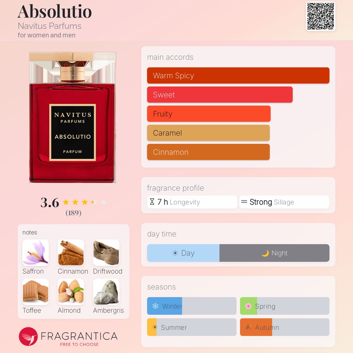 Profile card