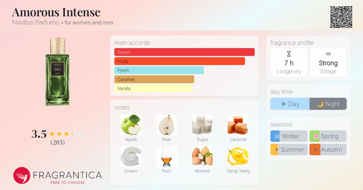 Fragrance card