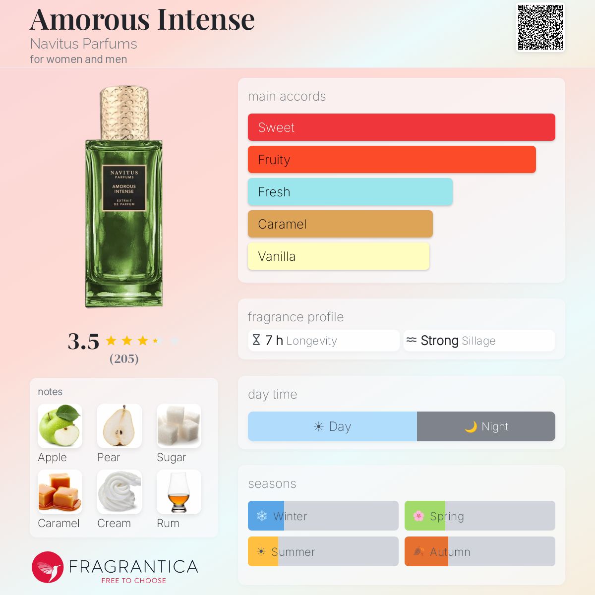 Profile card