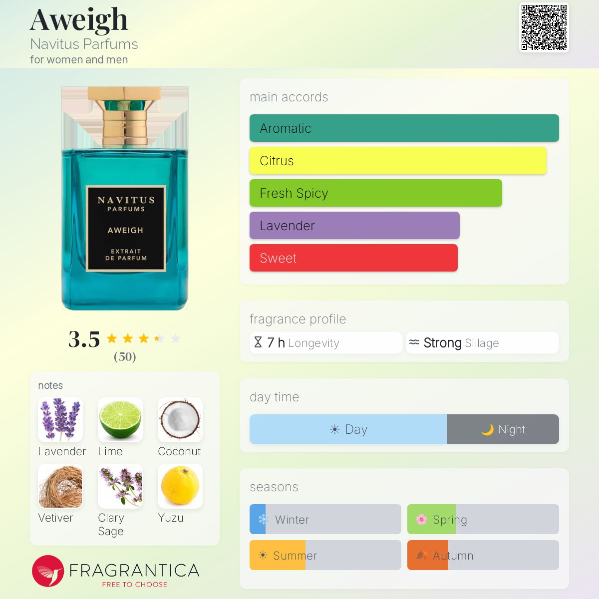 Profile card