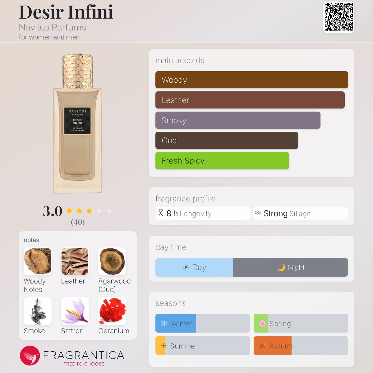 Profile card