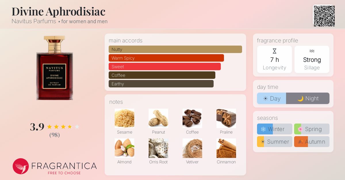 Fragrance card