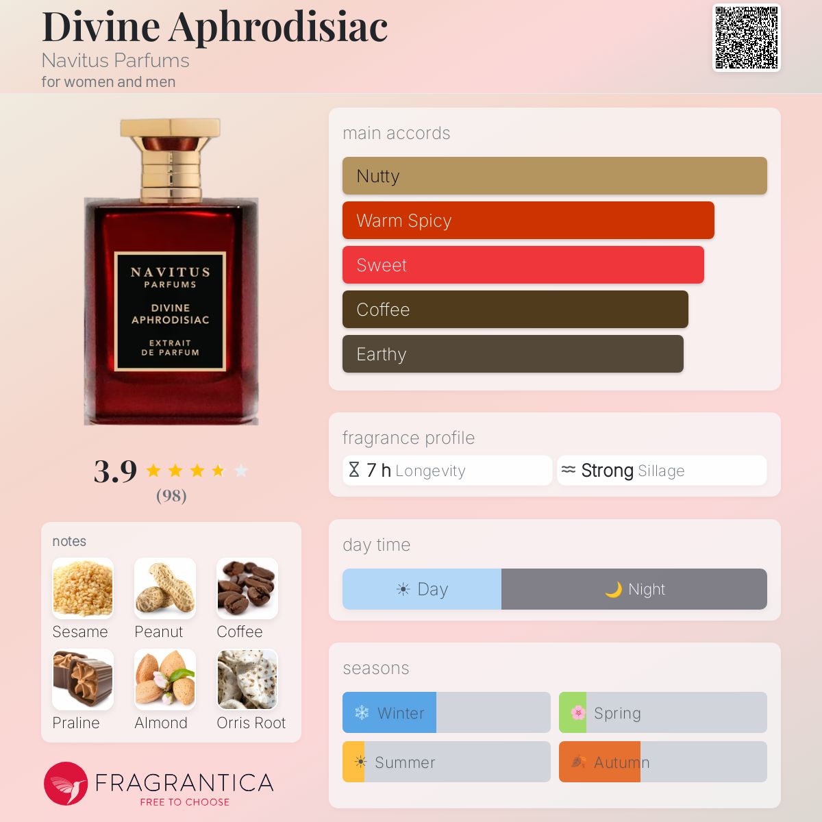 Profile card