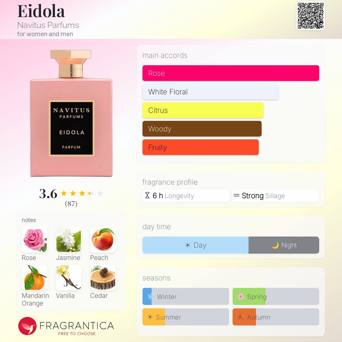 Ficha de perfil