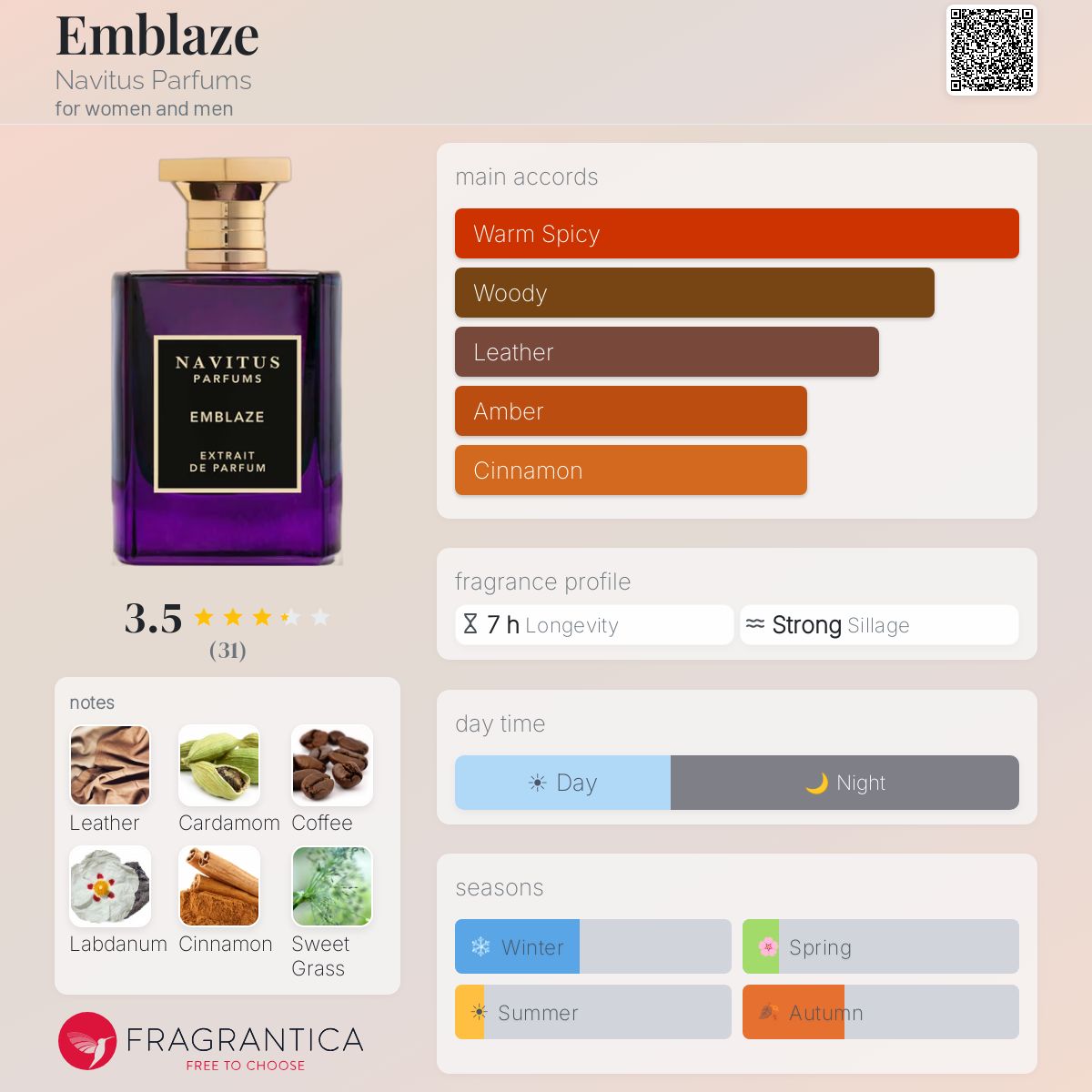 Profile card