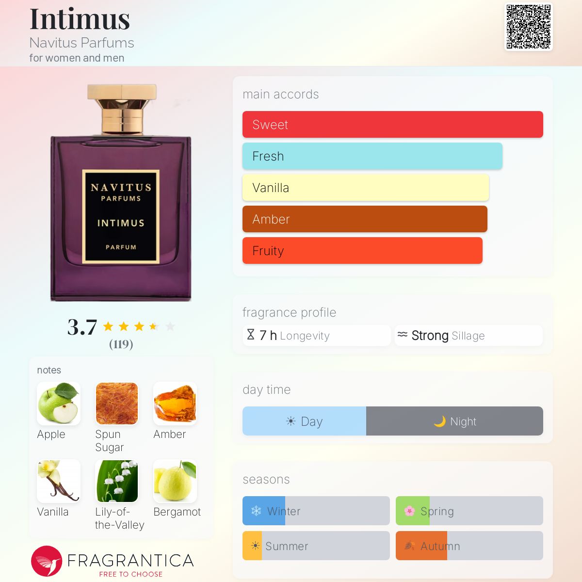 Profile card
