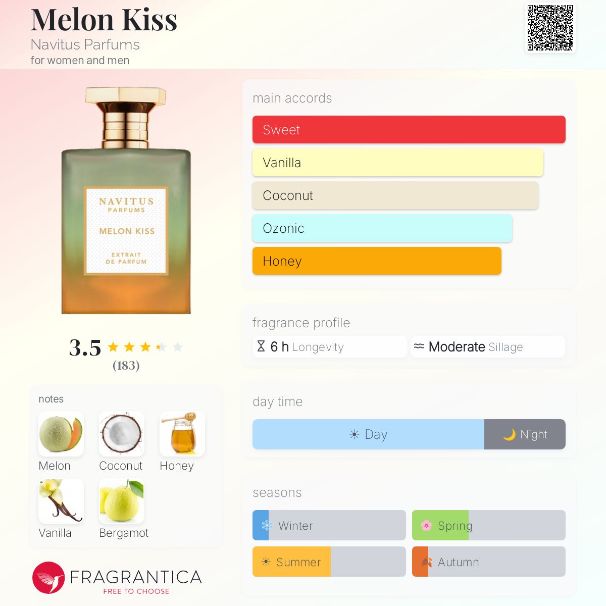 Profile card