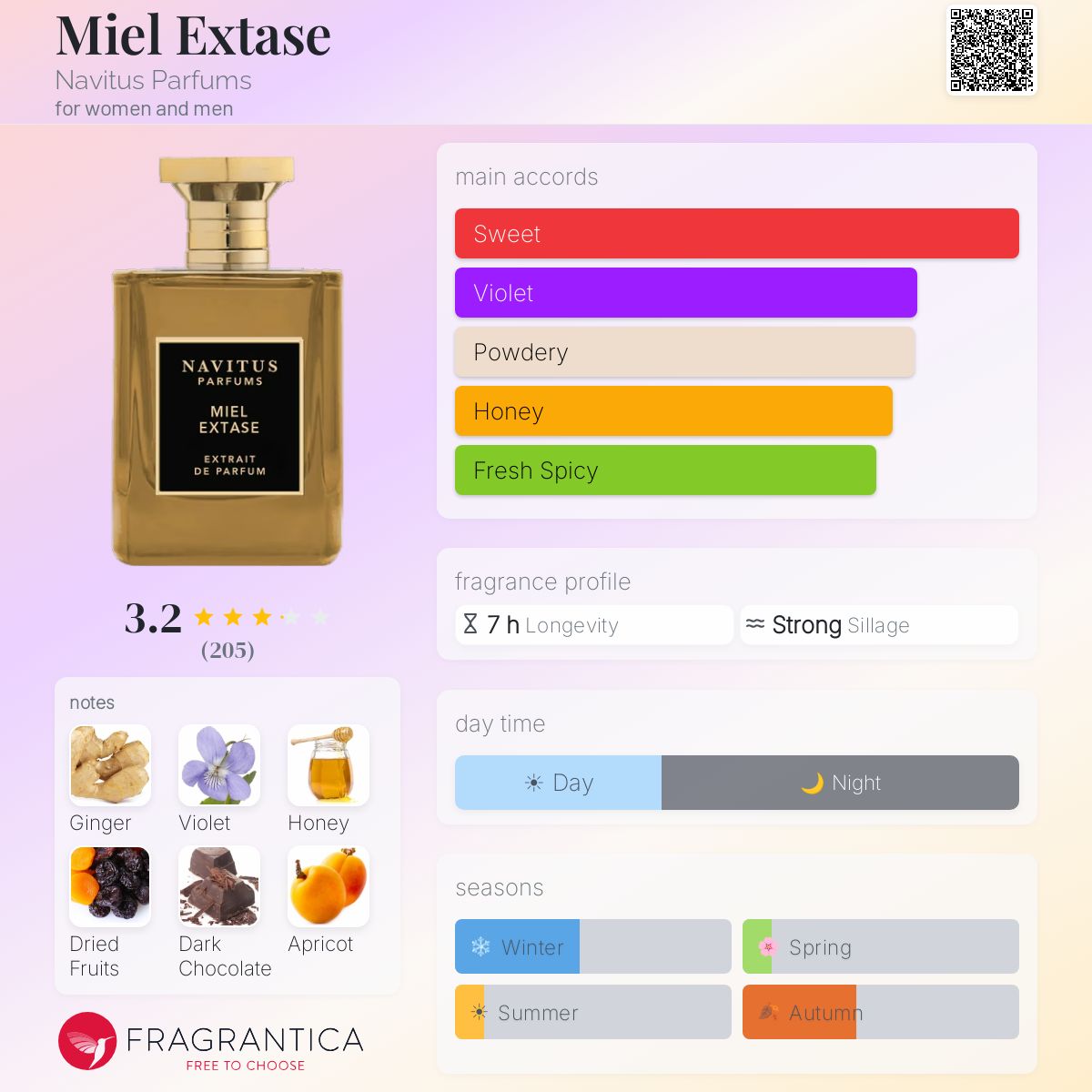 Profile card