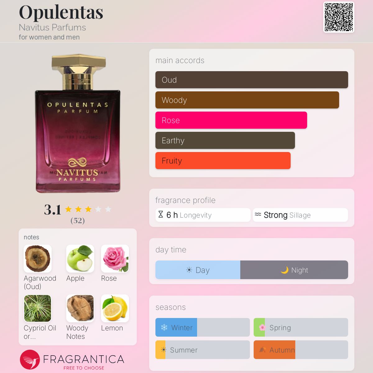 Ficha de perfil