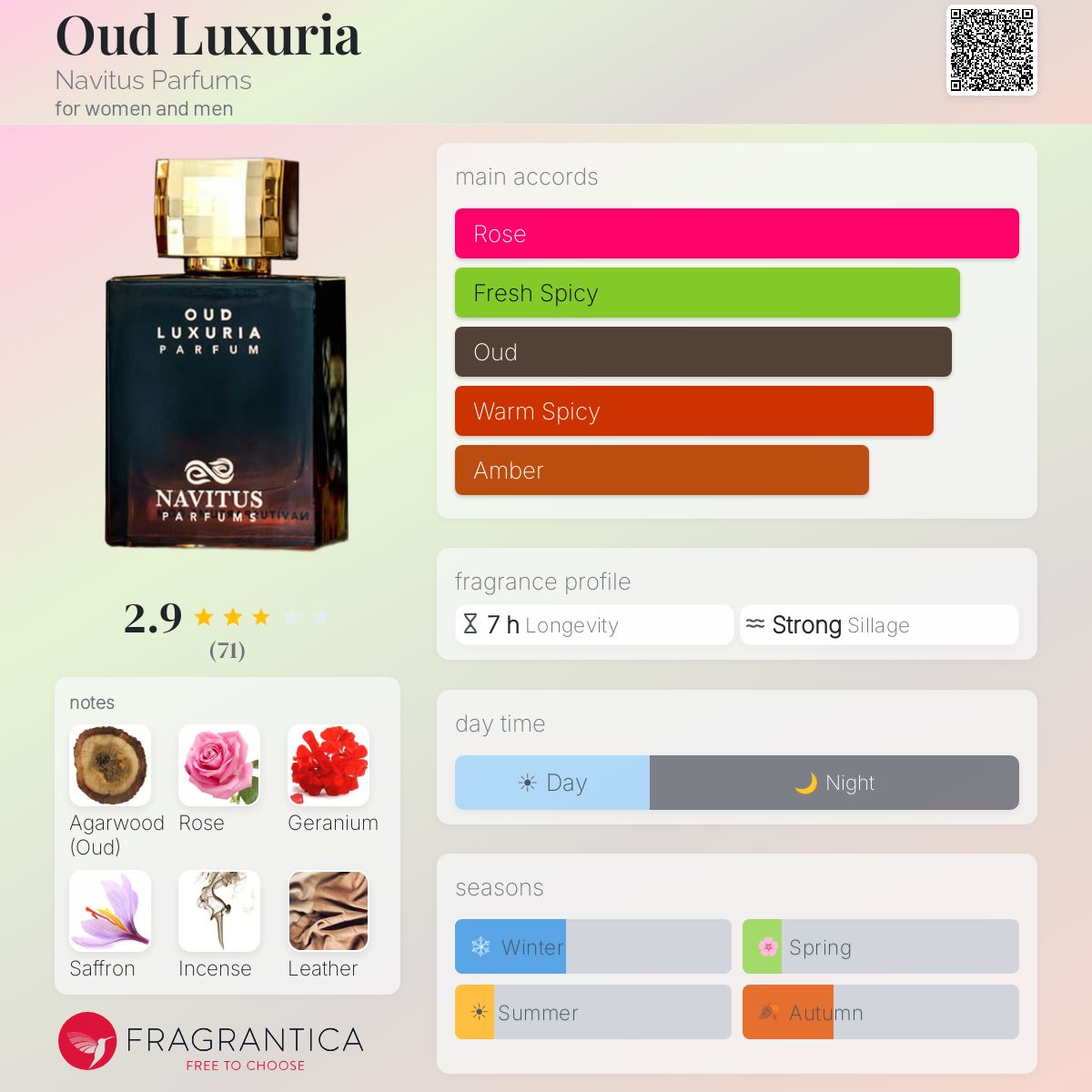 Profile card