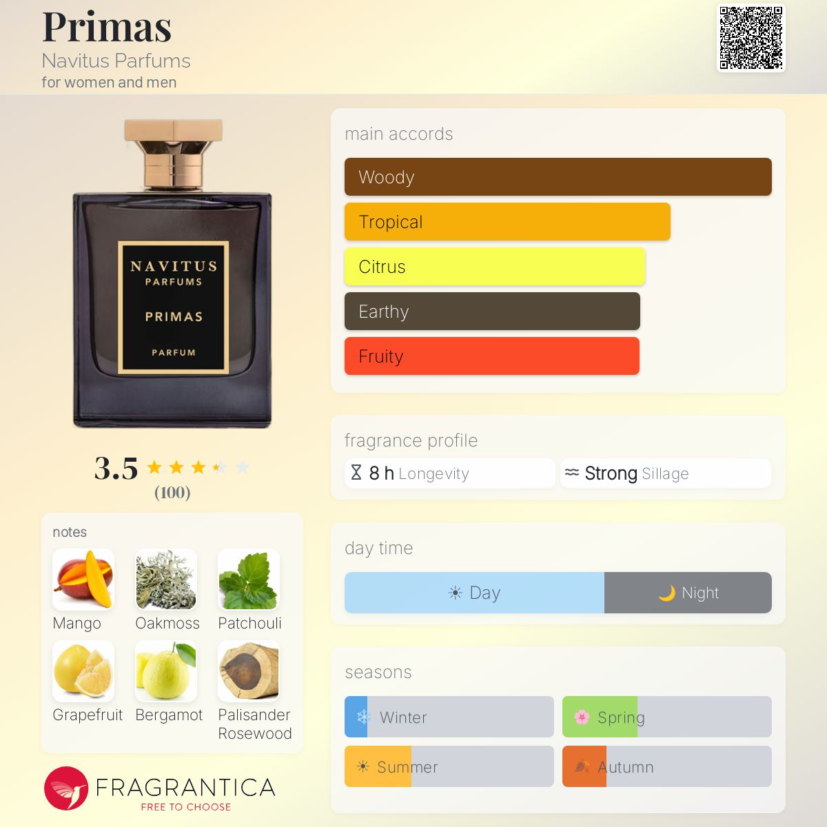 Ficha de perfil