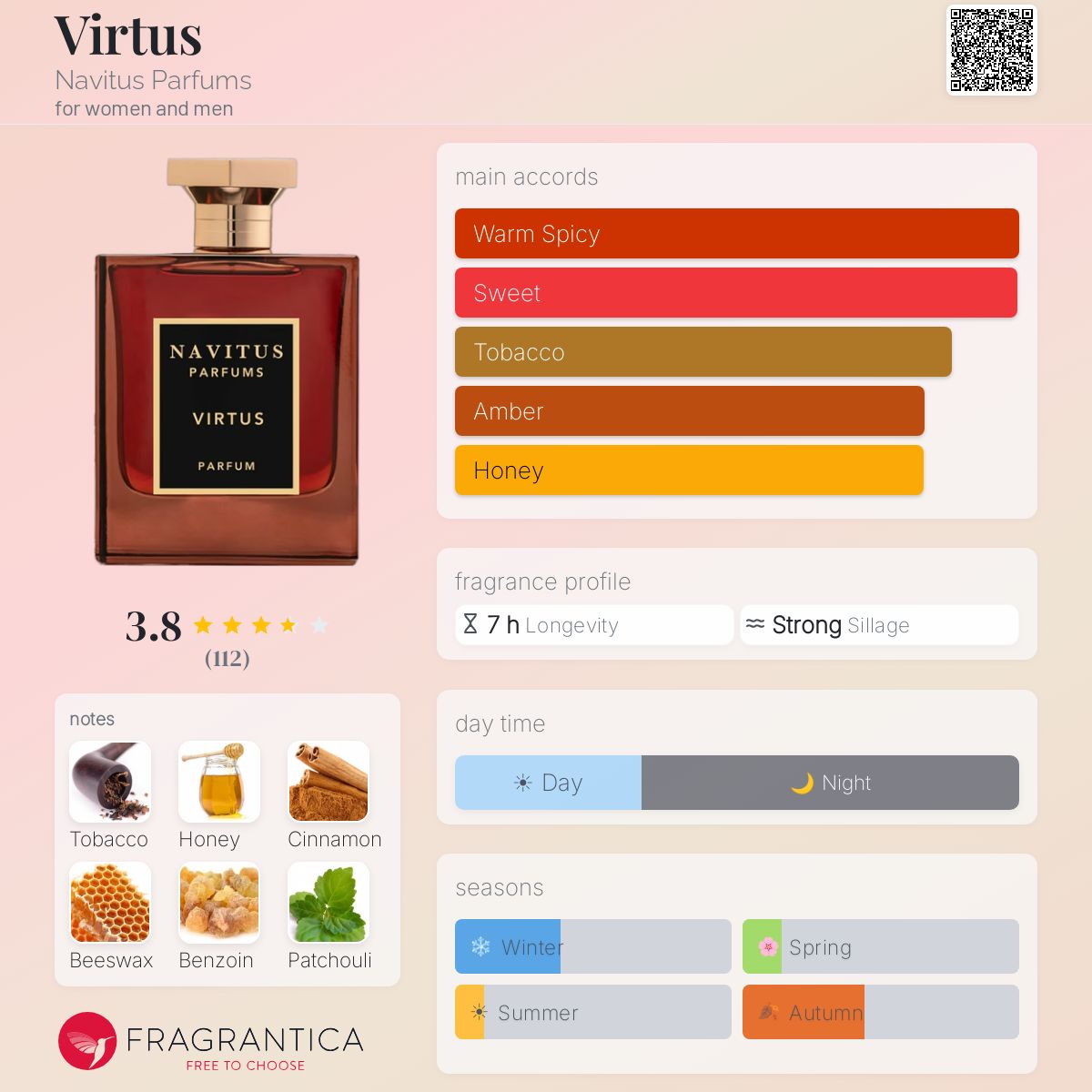 Profile card