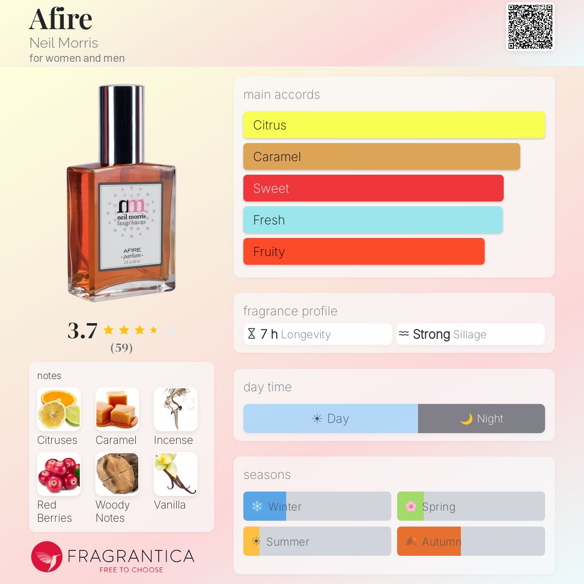 Profile card