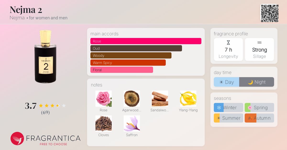 Fragrance card