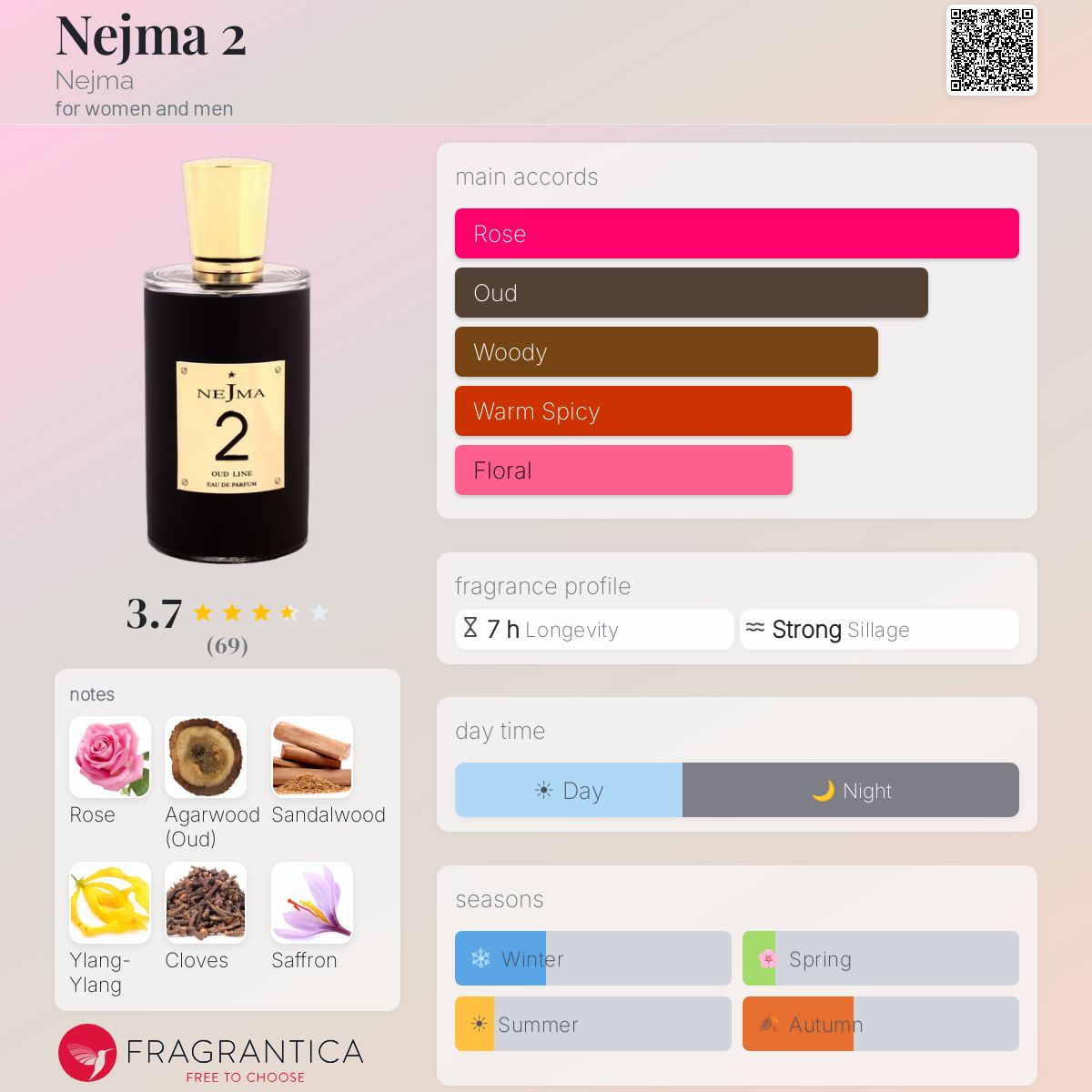 Profile card